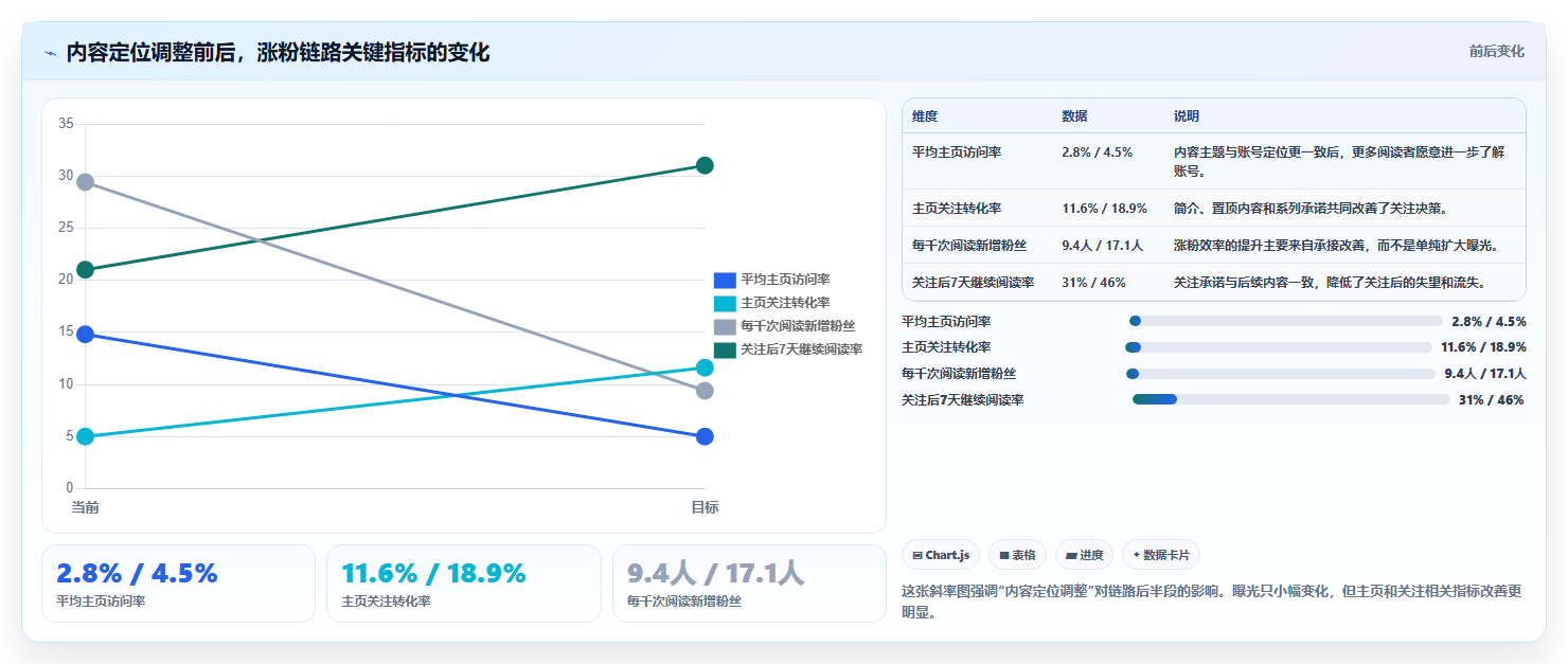 小红书数据分析涨粉提速攻略 科学运营高效积累粉丝
