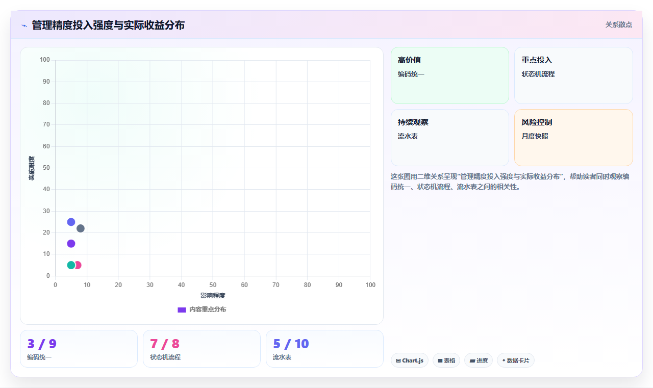 数据库存sku管控 多SKU产品库存数据精准统计方法
