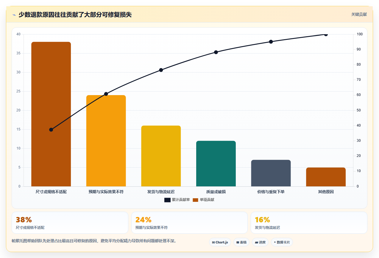 天猫数据:品牌商家避坑指南:做活动表现时别忽略退款率高