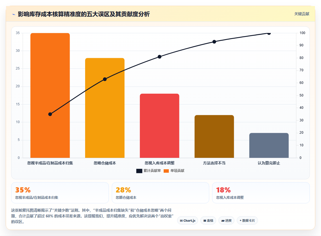 库存出入库成本核算 精准统计企业仓储成本