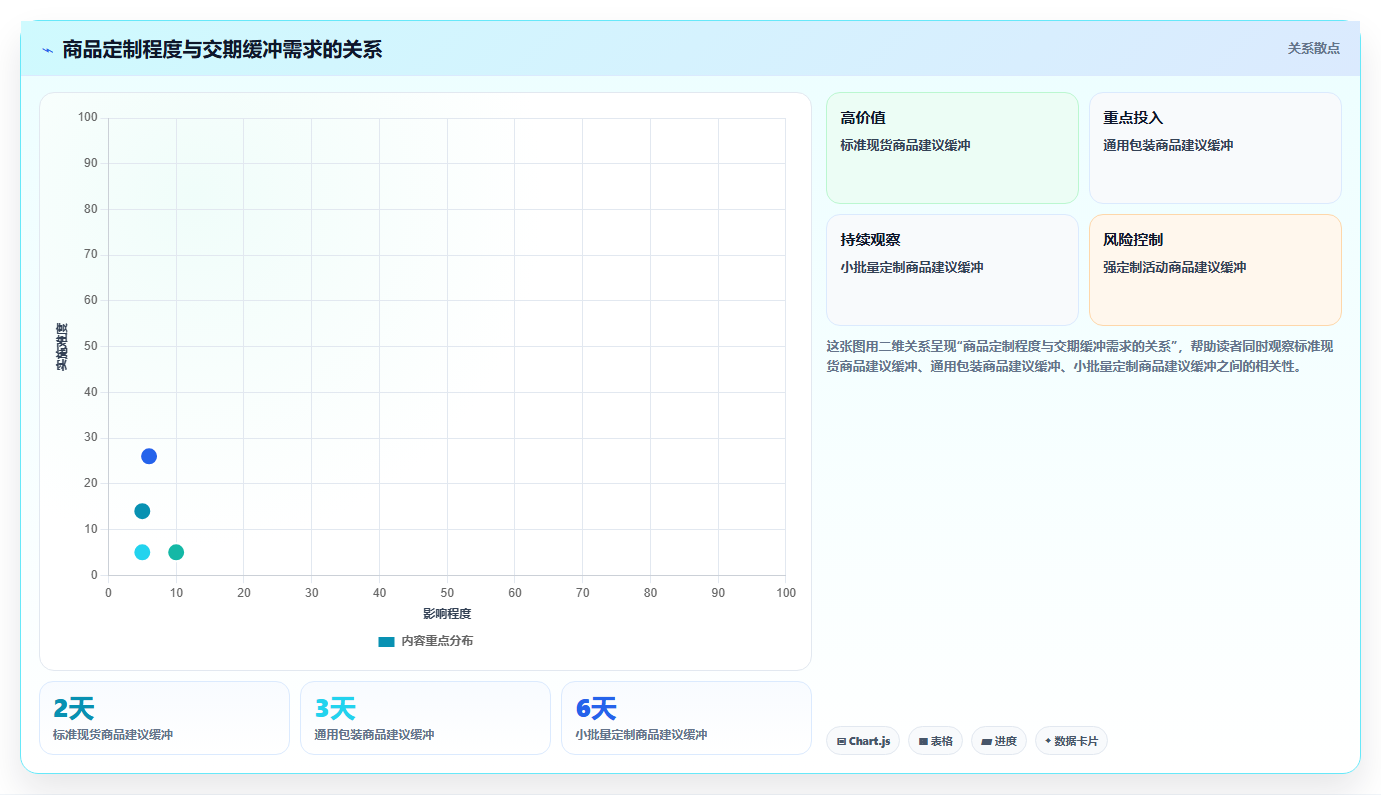 电商采购平台：直播团队老板关心什么：风险控制能否解决交期延误