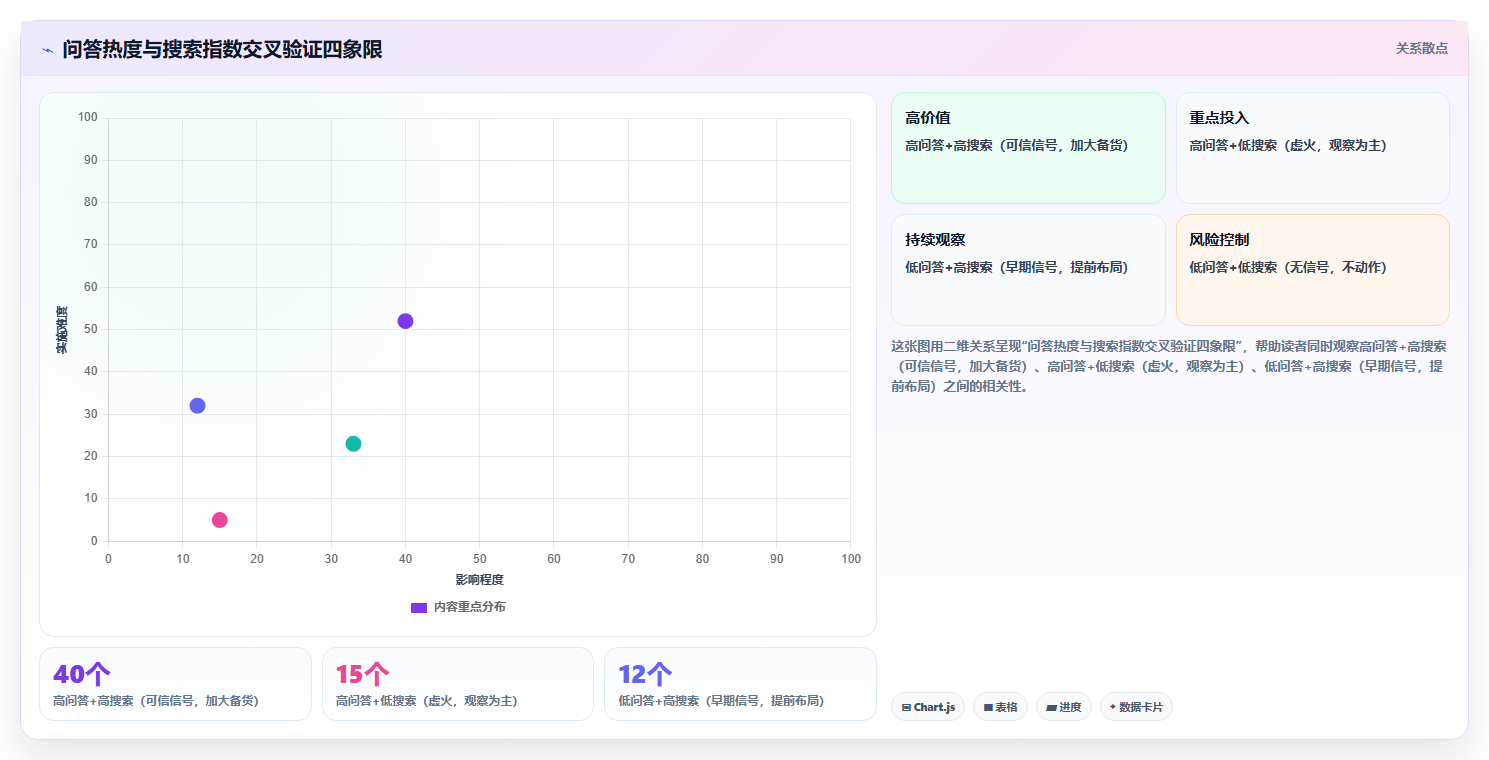 数据库存问答引流 平台问答热度预判库存备货需求