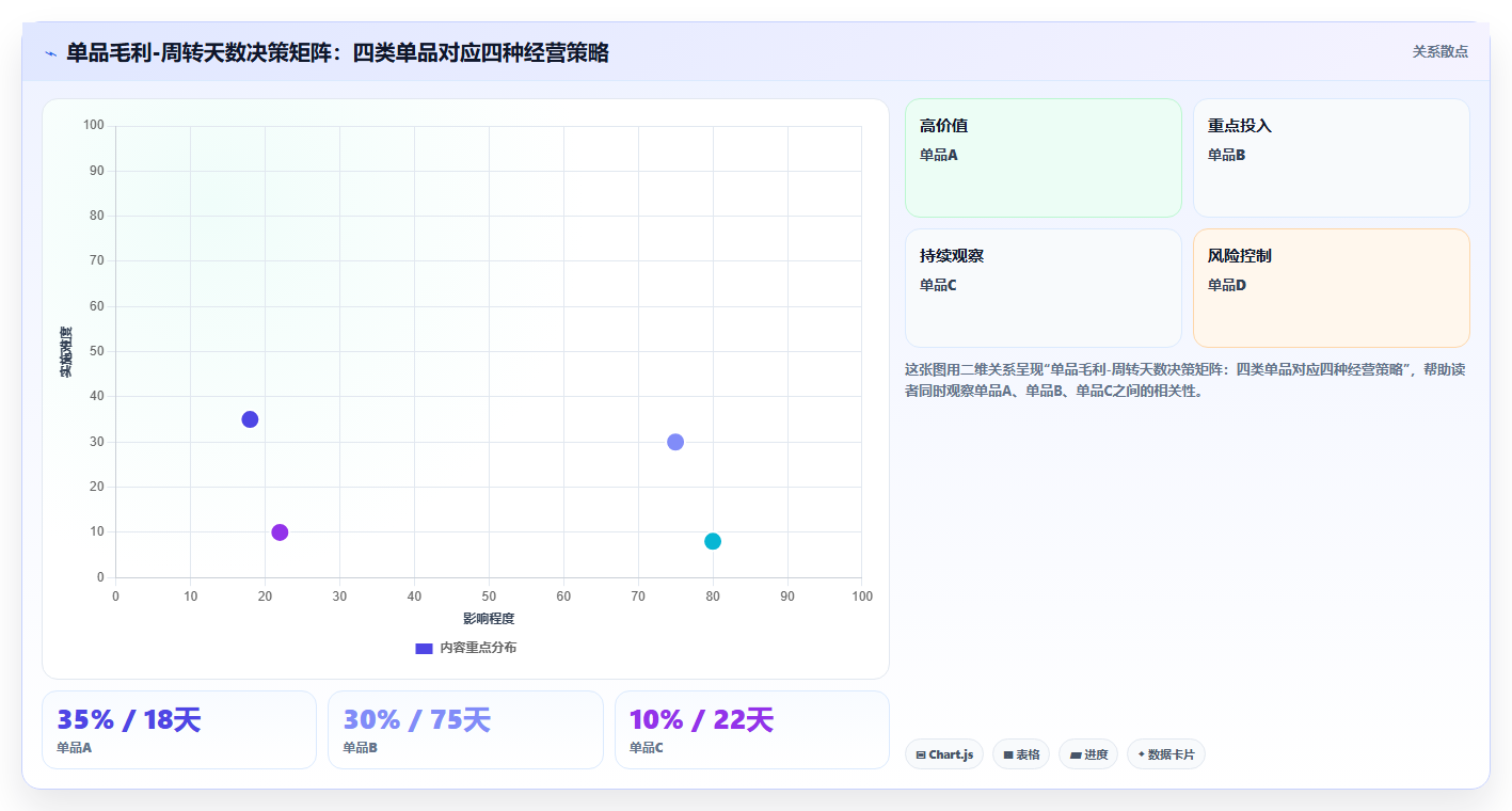 库存出入库单品核算 单个货品精准成本统计