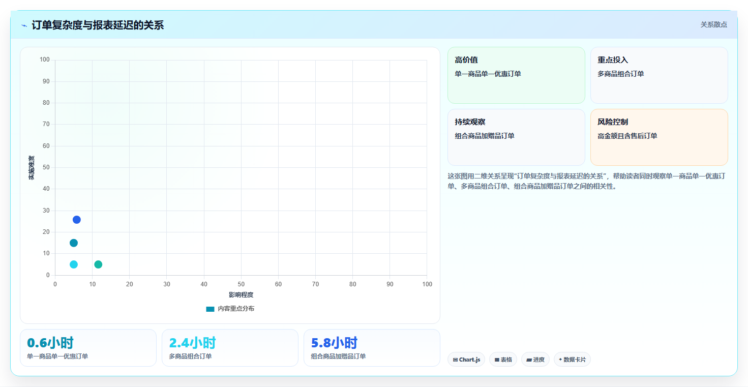 电商进销存软件：品牌商家实战复盘：降本增效中报表滞后的定位步骤
