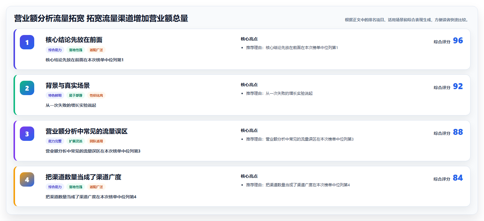 营业额分析流量拓宽 拓宽流量渠道增加营业额总量
