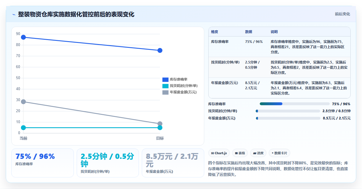 库存出入库整装物资管控 整装货品仓储流转管理