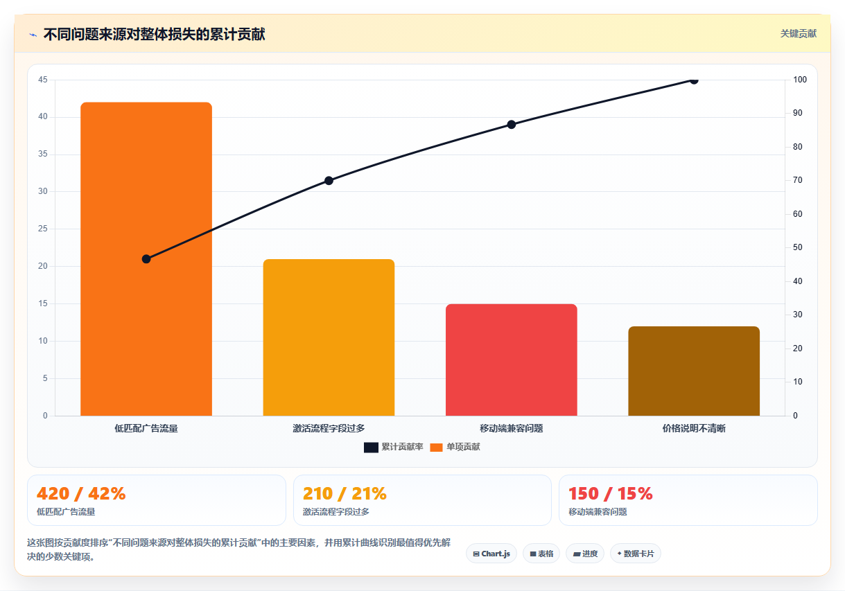 数据分析辩证思维,一分为二看问题
