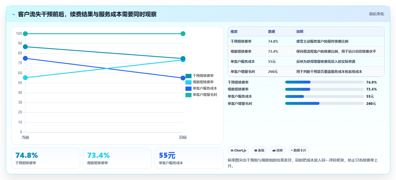 数据分析业务价值,怎么体现业务贡献