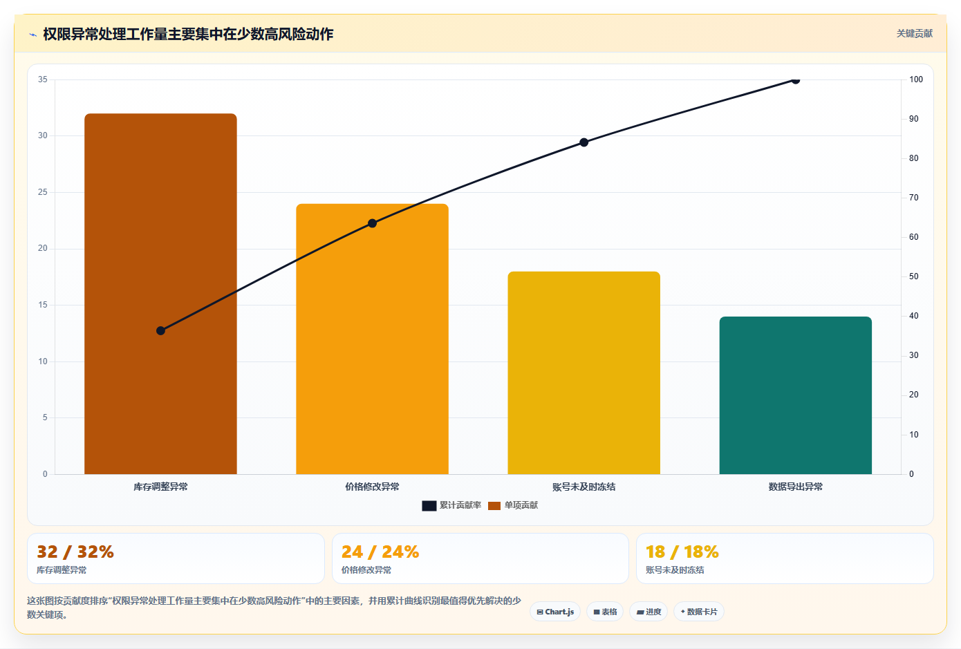 电商进销存软件:电商新手风险清单:业务扩张最需警惕的权限失控