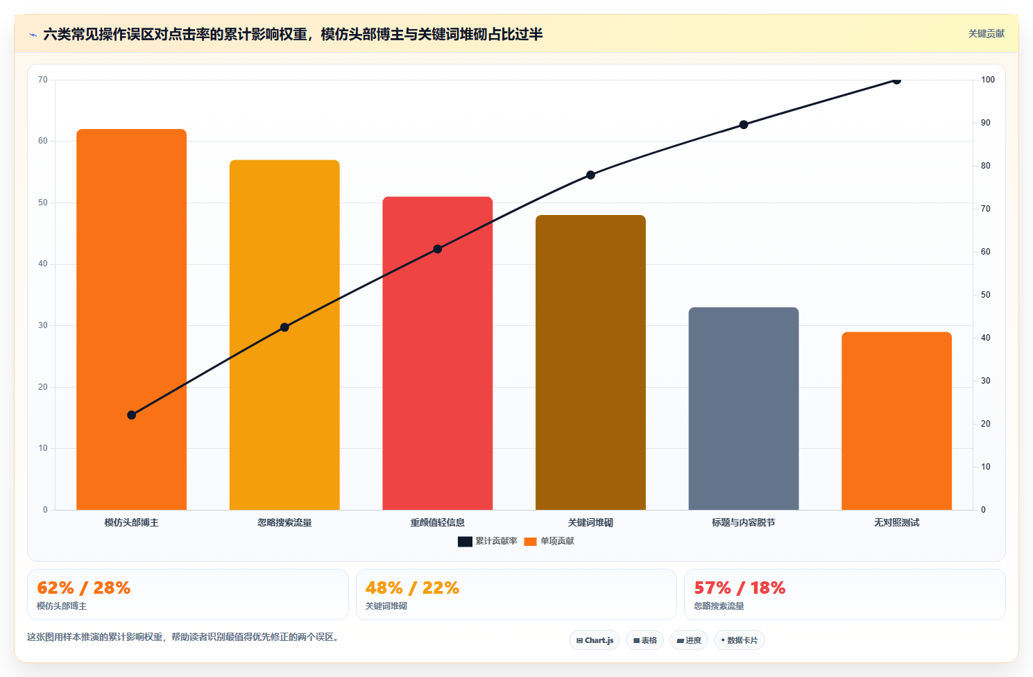 小红书点击数据提升技巧 优化封面标题吸引点击