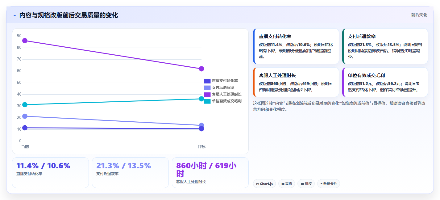 天猫数据:增长负责人怎么用:从人群画像到降低退款影响