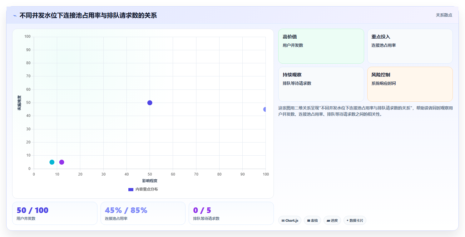 数据分析工具并发处理，多用户访问优化