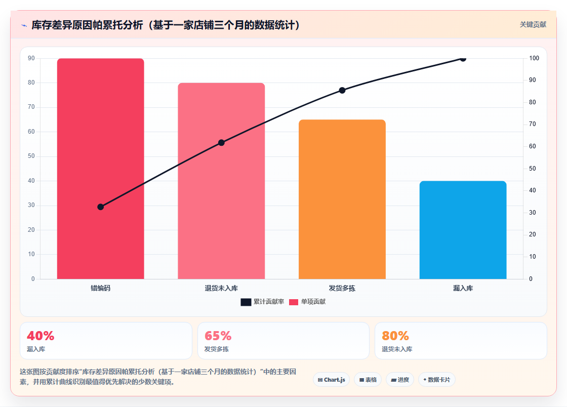 电商进销存运营攻略,全方位电商店铺进销存运营指南