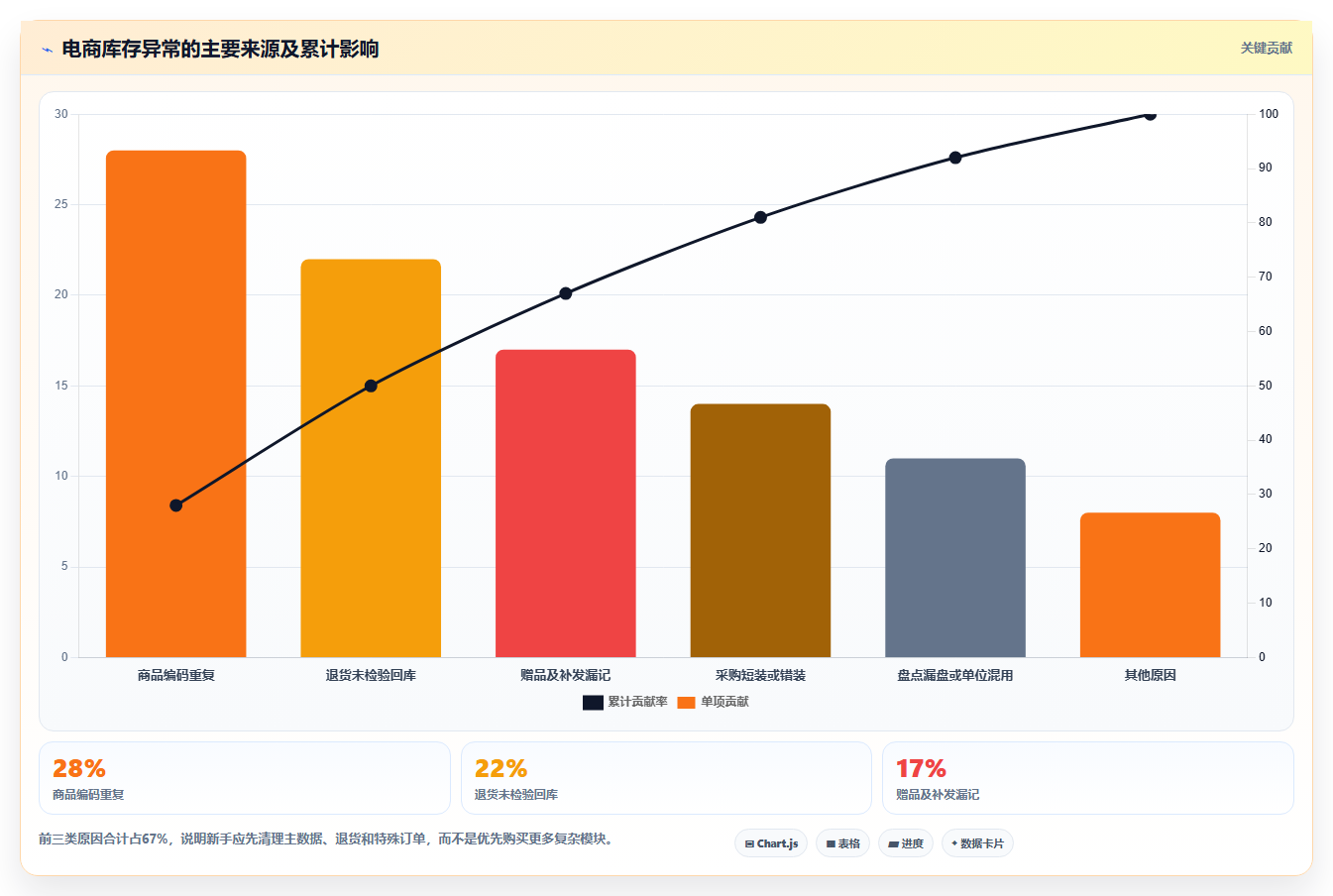 电商进销存软件:电商新手基础版教程:移动办公从准备到复盘