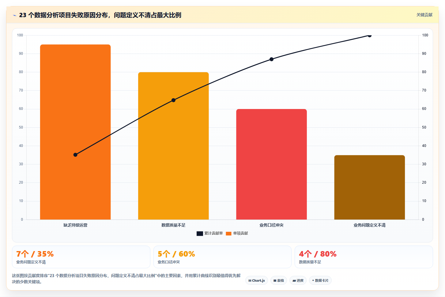 数据分析实战企业案例，真实企业业务场景