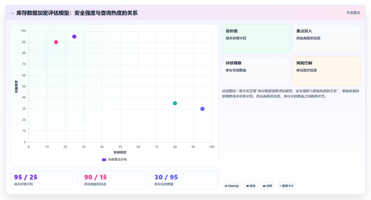 数据库存数据加密 加密保护企业库存数据隐私安全