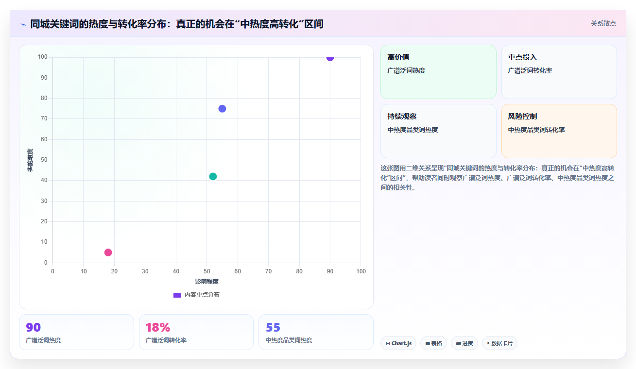 小红书本地游玩数据分析 同城攻略笔记轻松出圈