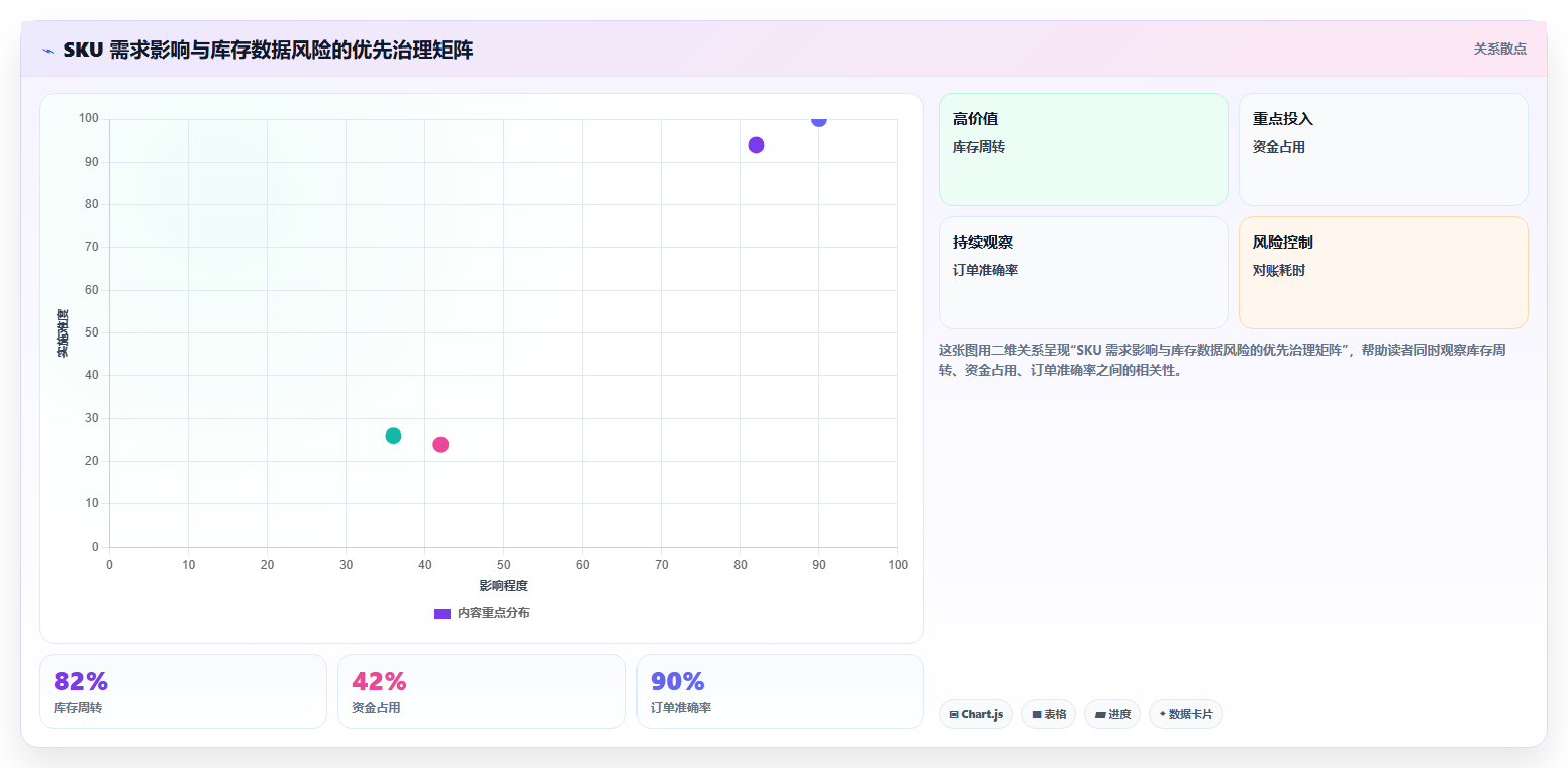 sku库存:采购人员一页讲清:补货计划与提升库存准确率的关系