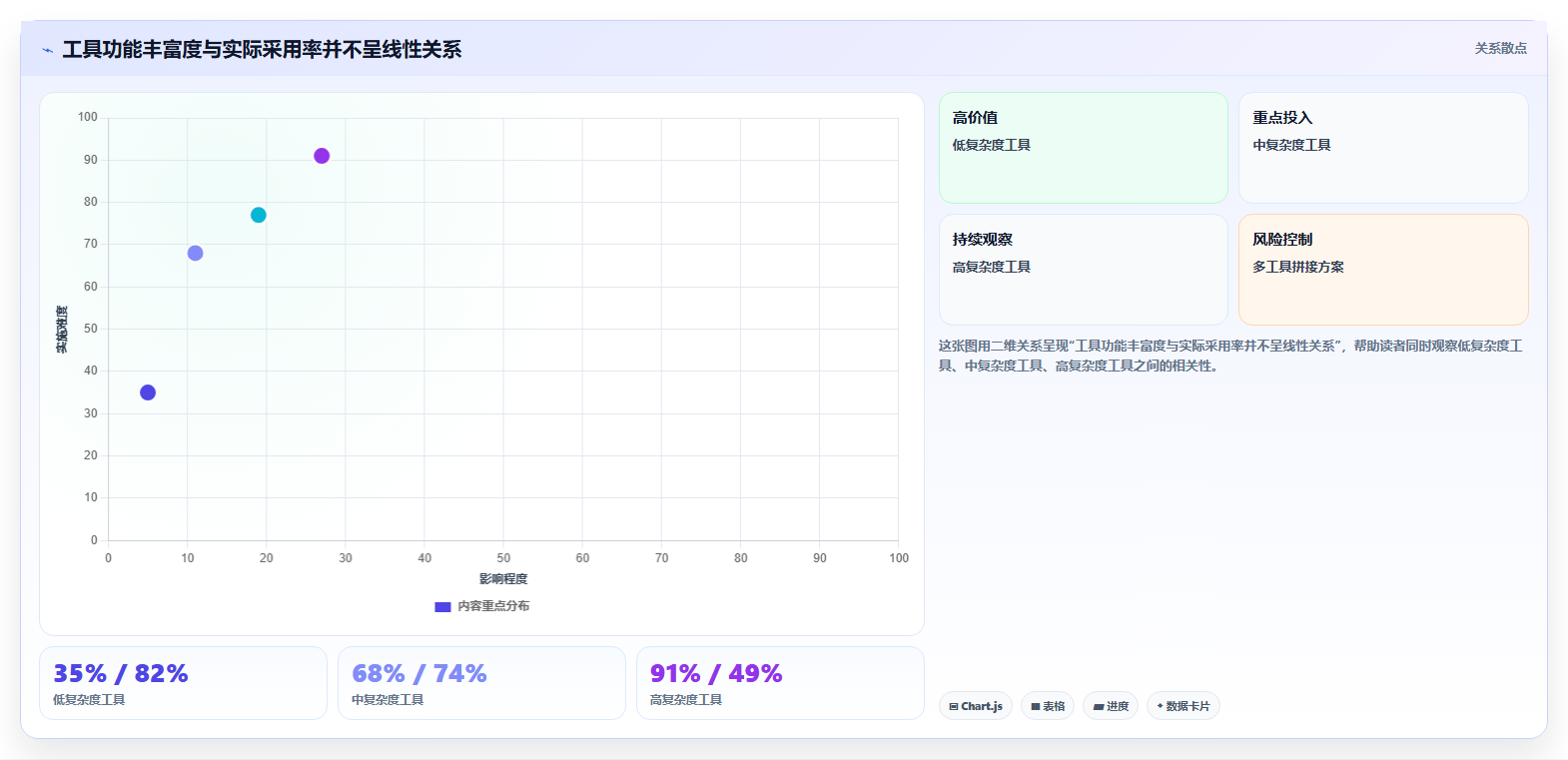 电商工具大全：运营助理改善方案：告别工具太多不会选，逐步实现降低选型风险