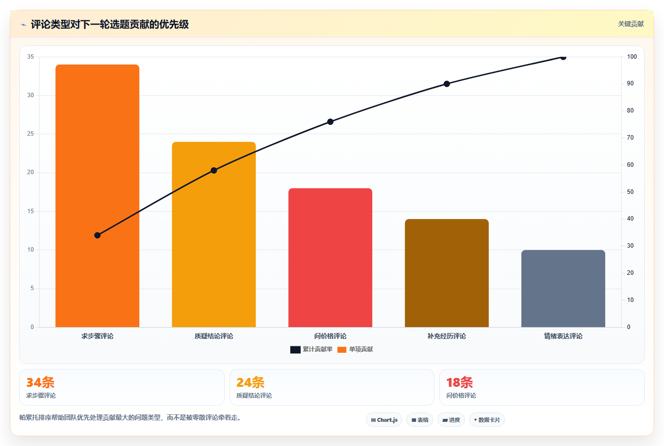 抖音数据分析入门指南:从零开始掌握核心指标与工具