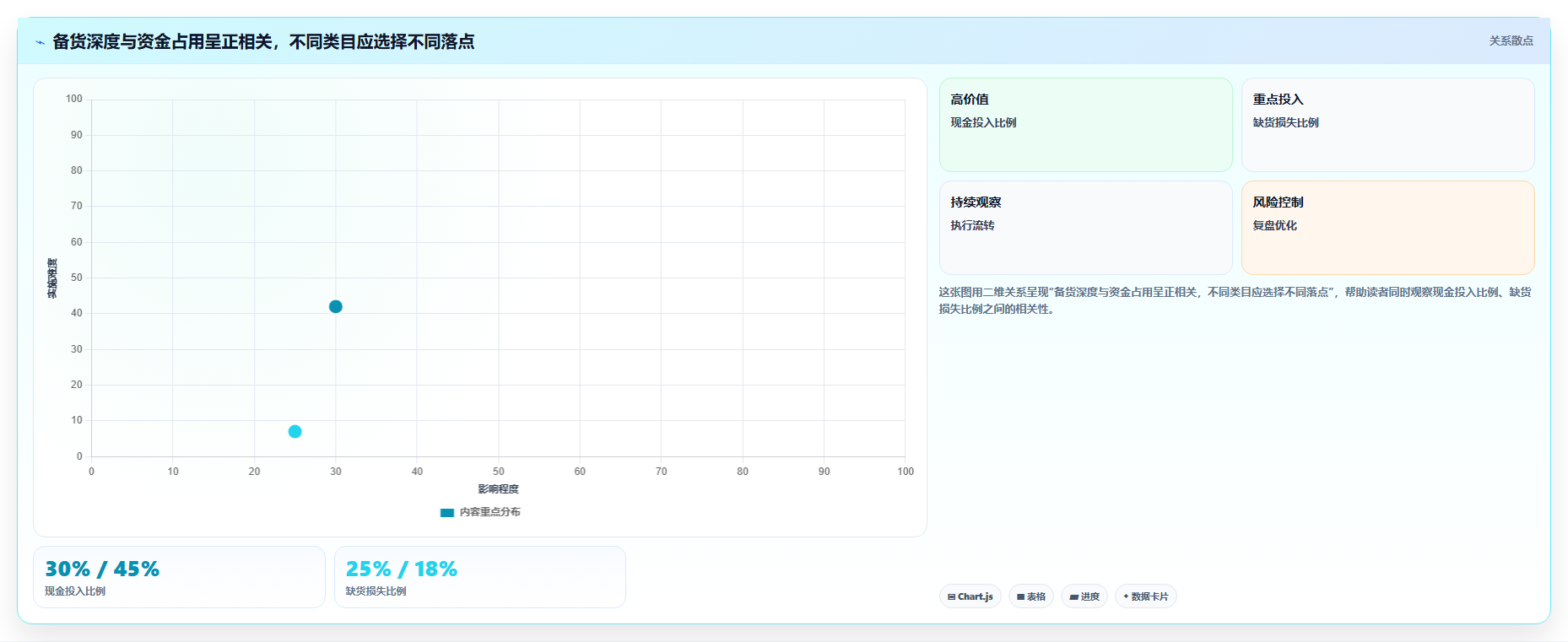 sku库存企业运营 企业店铺SKU库存规模化管控方案