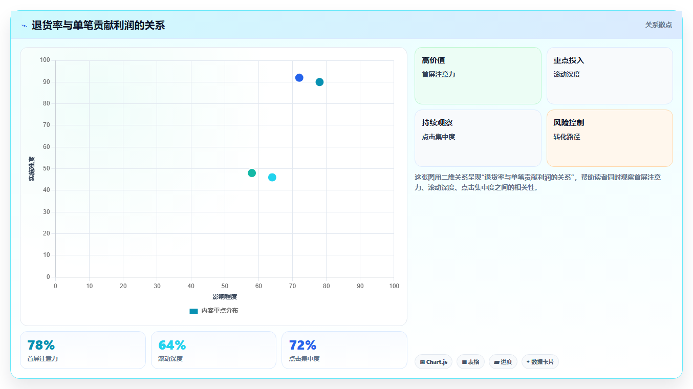 电商roi在线计算器:经营负责人入门版清单:新品定价需要检查哪些环节