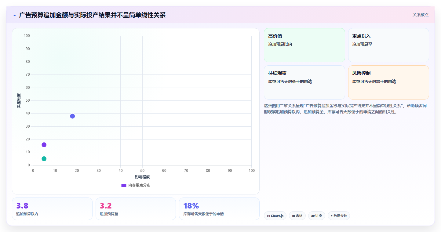 电商运营管理系统:中小卖家从数据到行动:用流程审批实现加快决策速度