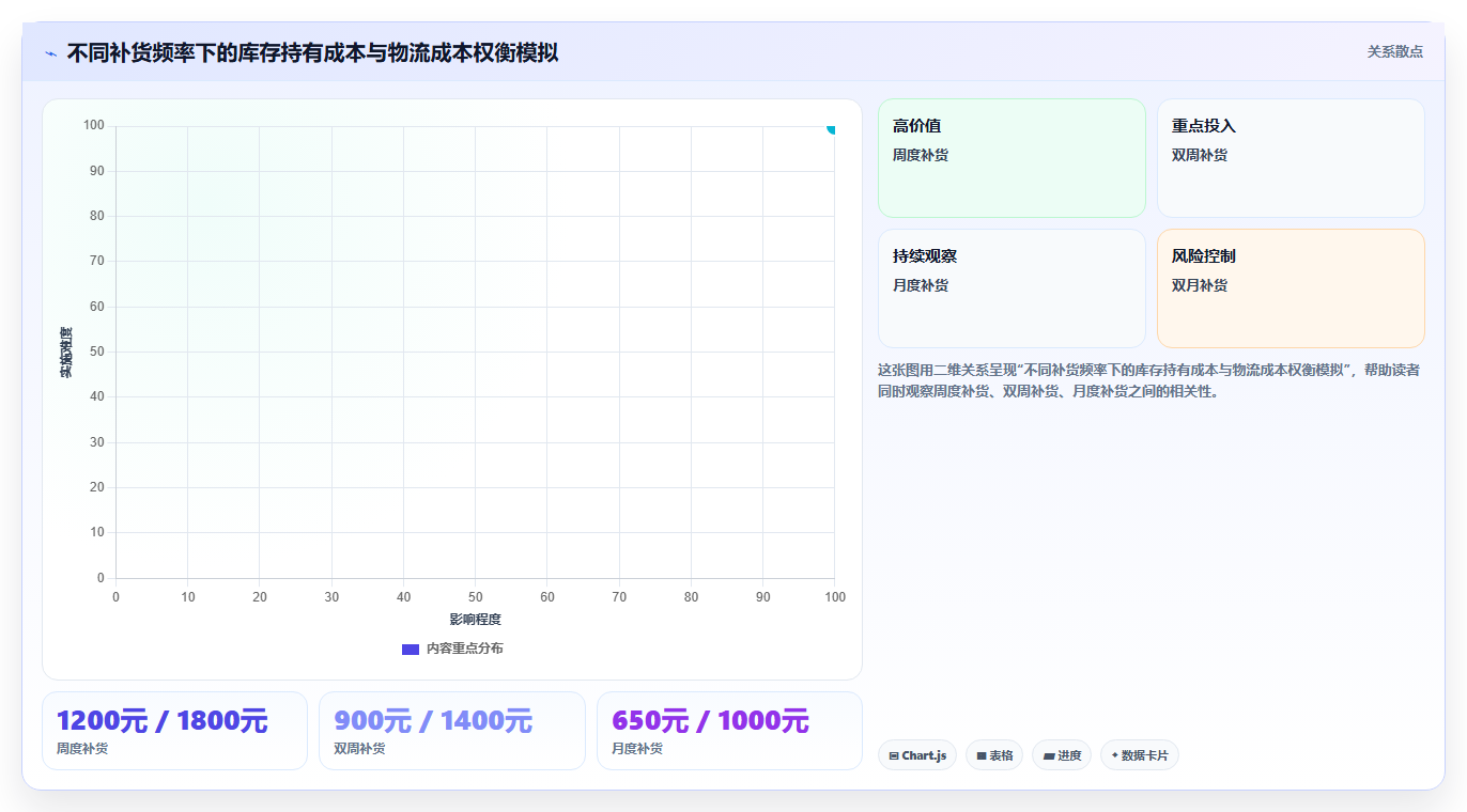 数据库存评分提升 优化库存服务提升店铺综合评分