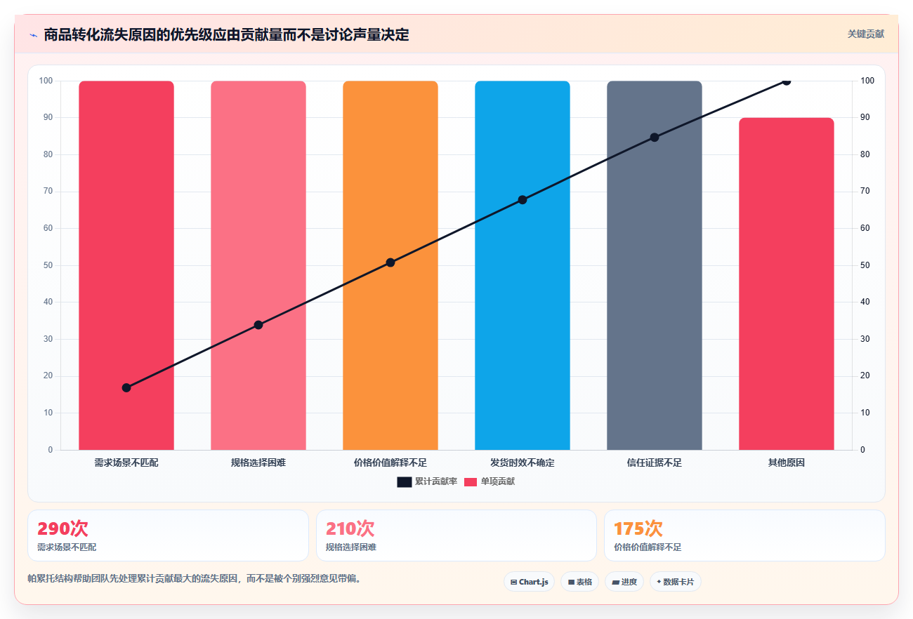 天猫数据：商品经理数据视角：用店铺流量验证提升商品转化