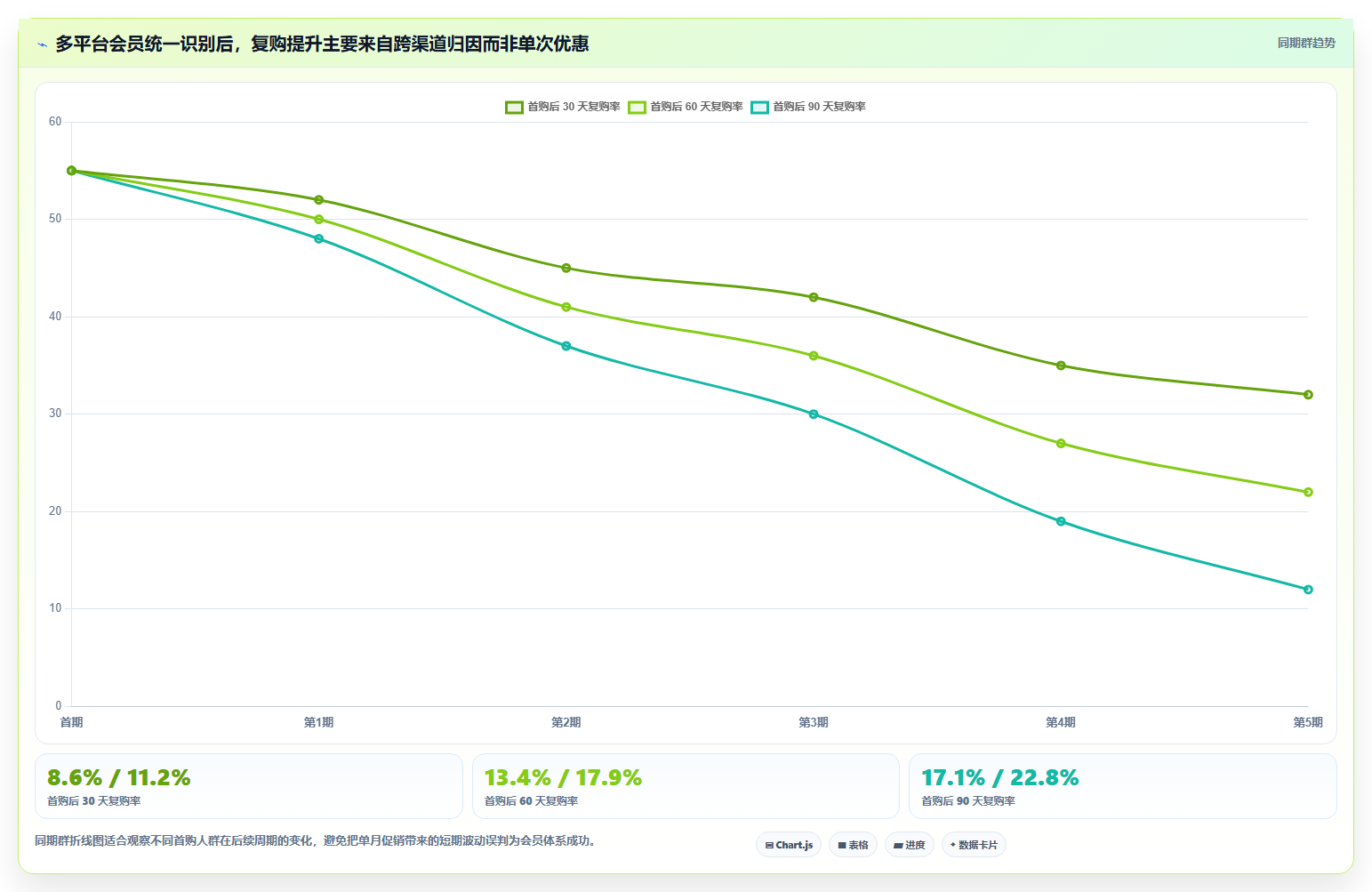 b2c电商系统:多平台商家避坑版复盘:围绕商城架构提炼下一步动作