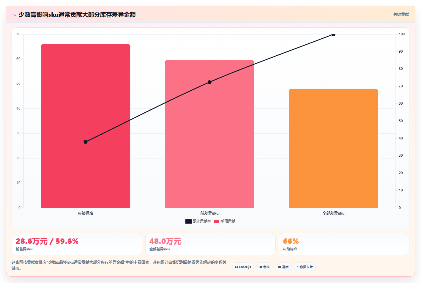 sku库存:运营团队改善方案:告别账实不符,逐步实现释放周转资金