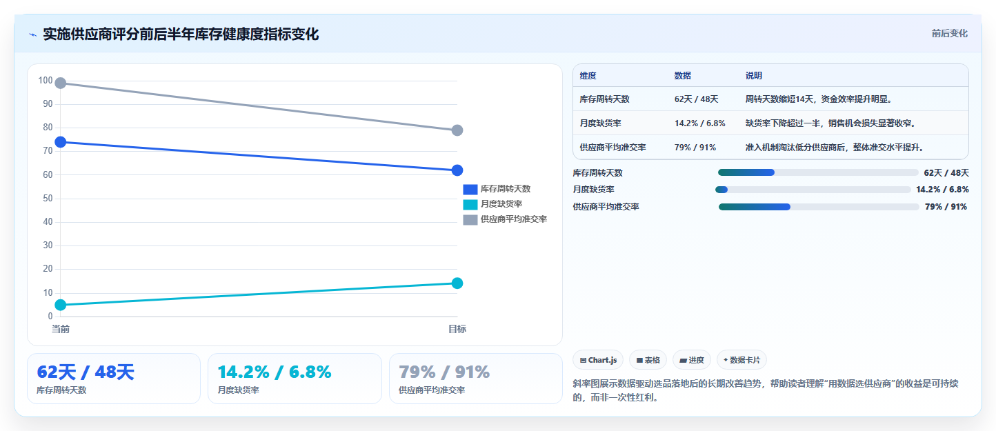 数据库存货源匹配 结合库存数据筛选适配优质货源