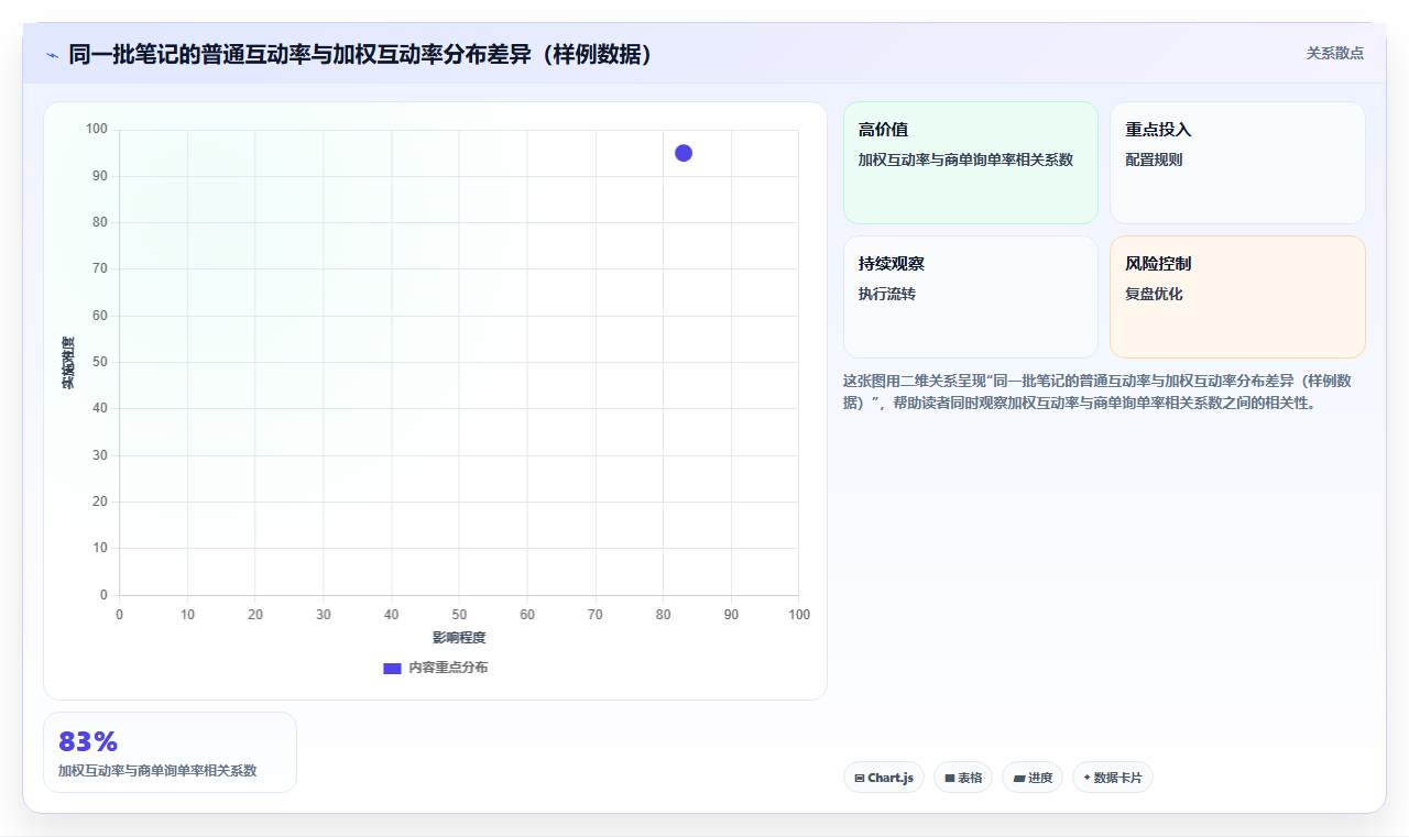 小红书个人账号数据分析 单人精细化运营干货