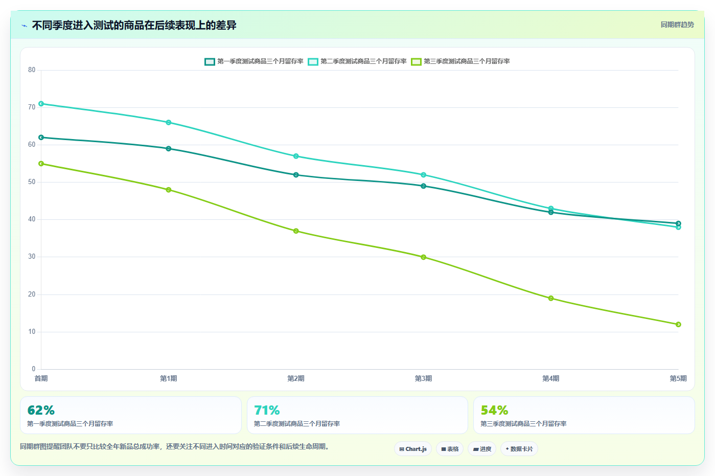天猫数据：数据分析师年度版方案：竞品趋势的目标、动作与检查点