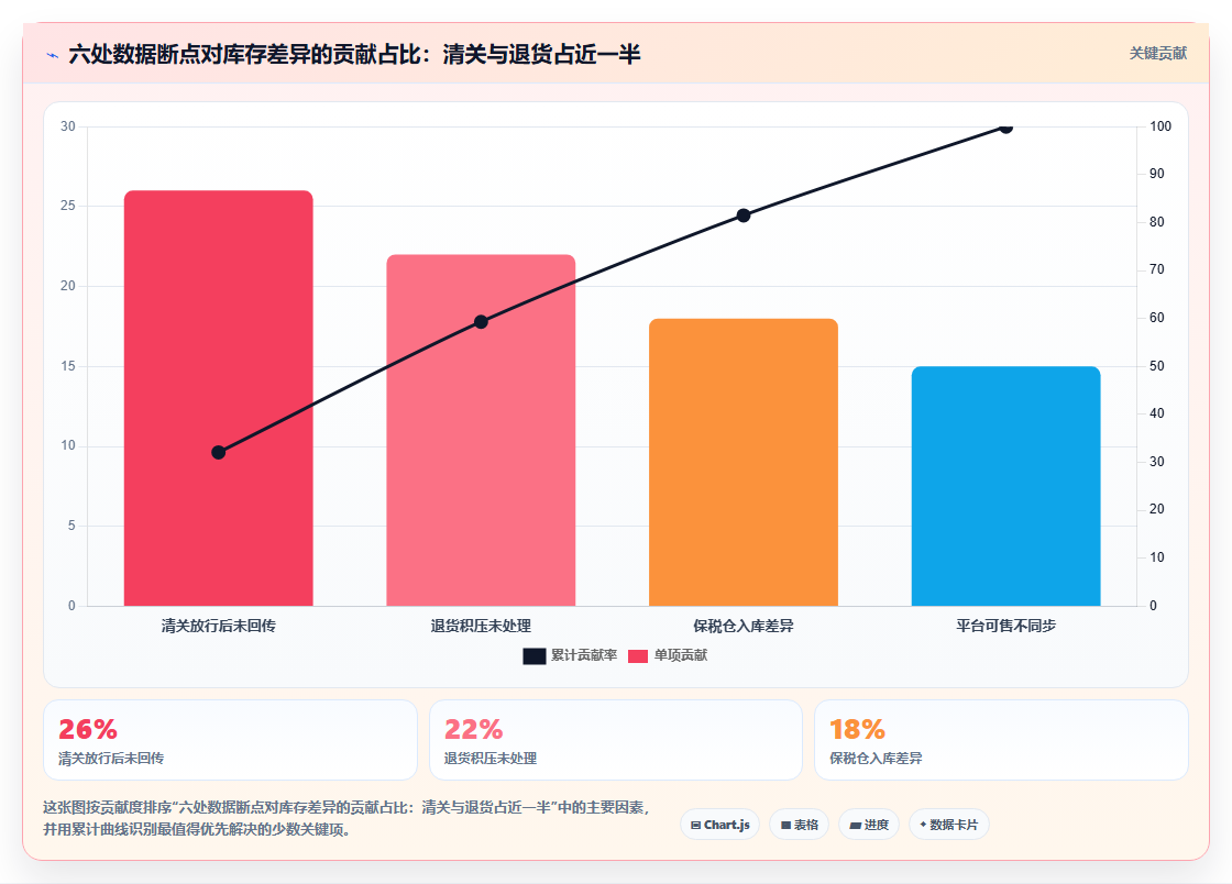 数据库存进口库存 进口商品店铺库存数据运营策略