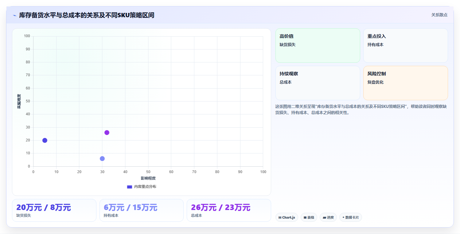 库存出入库数据分析 挖掘仓储管理优化空间