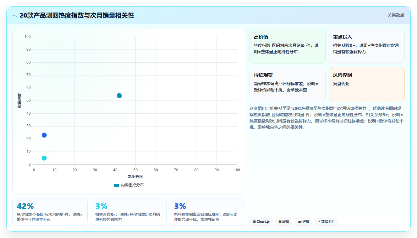 数据库存测图适配 主图测款热度预判库存备货需求