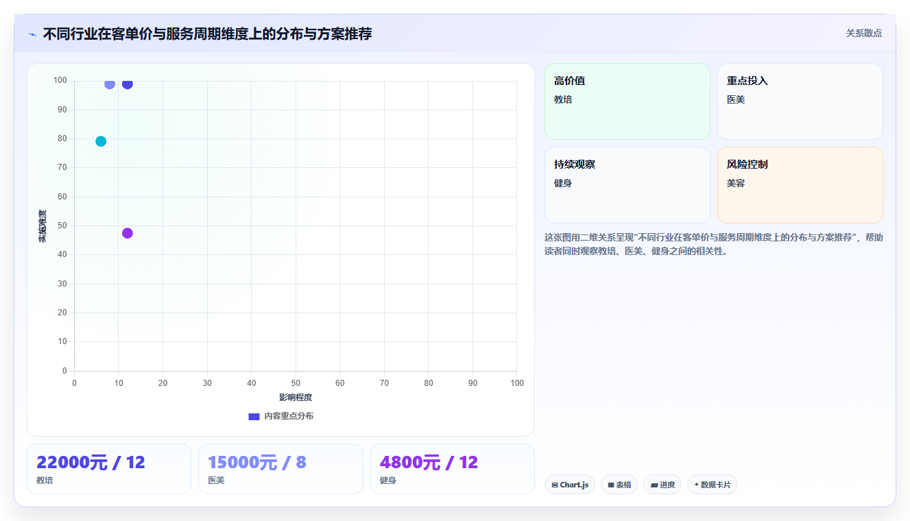 分账系统针对预付费卡消费的分期结算方案设计
