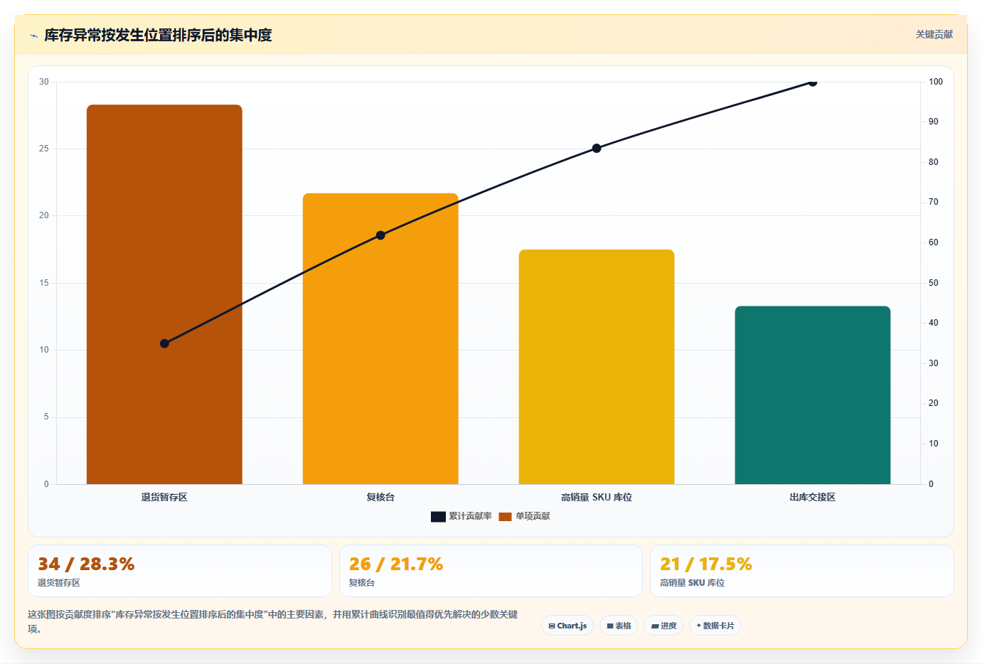 sku库存:供应链负责人新手问答:盘点差异做不好会出现哪些退货难追
