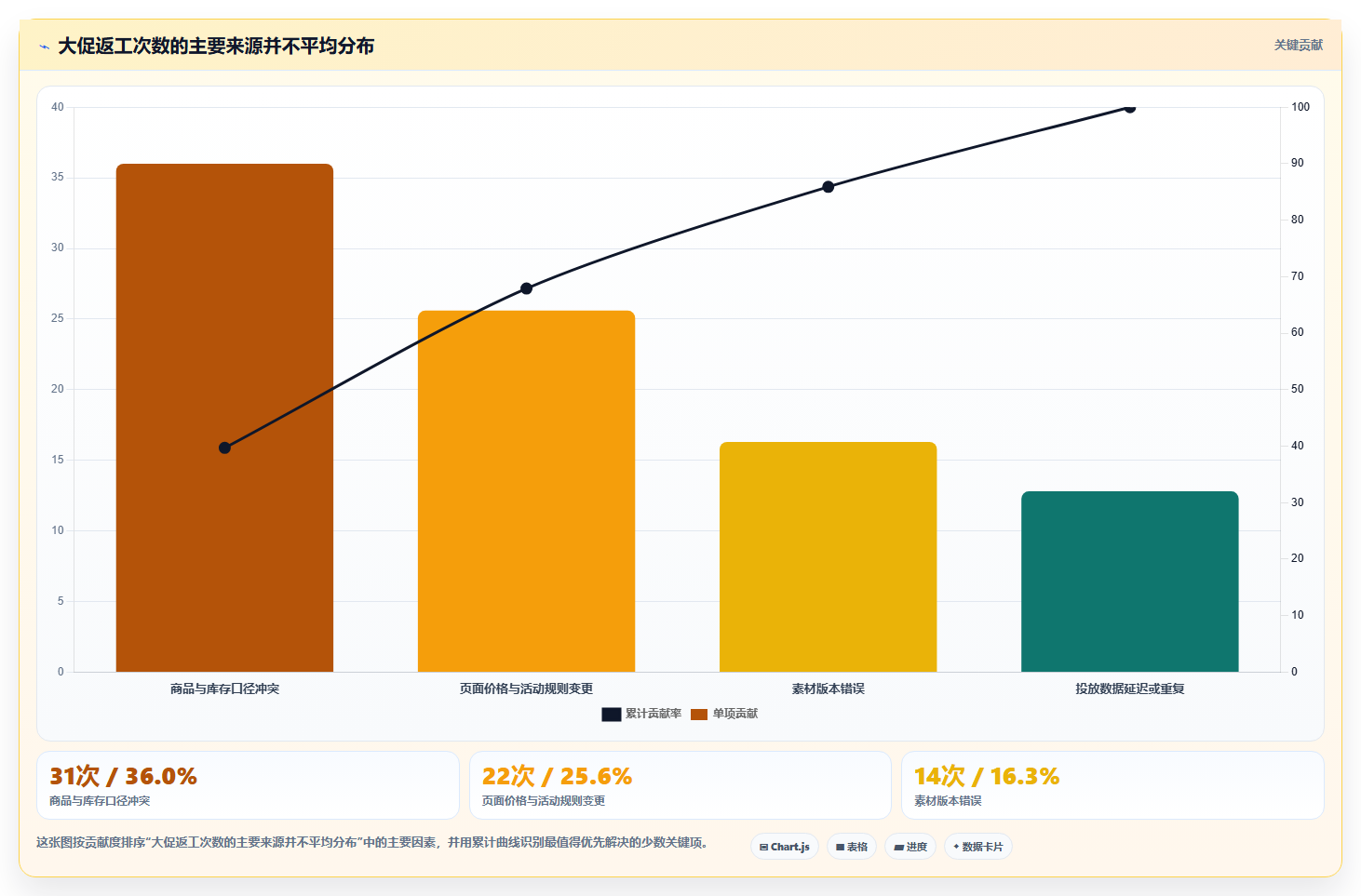 电商工具大全：品牌商家实战复盘：大促备战中工具太多不会选的定位步骤