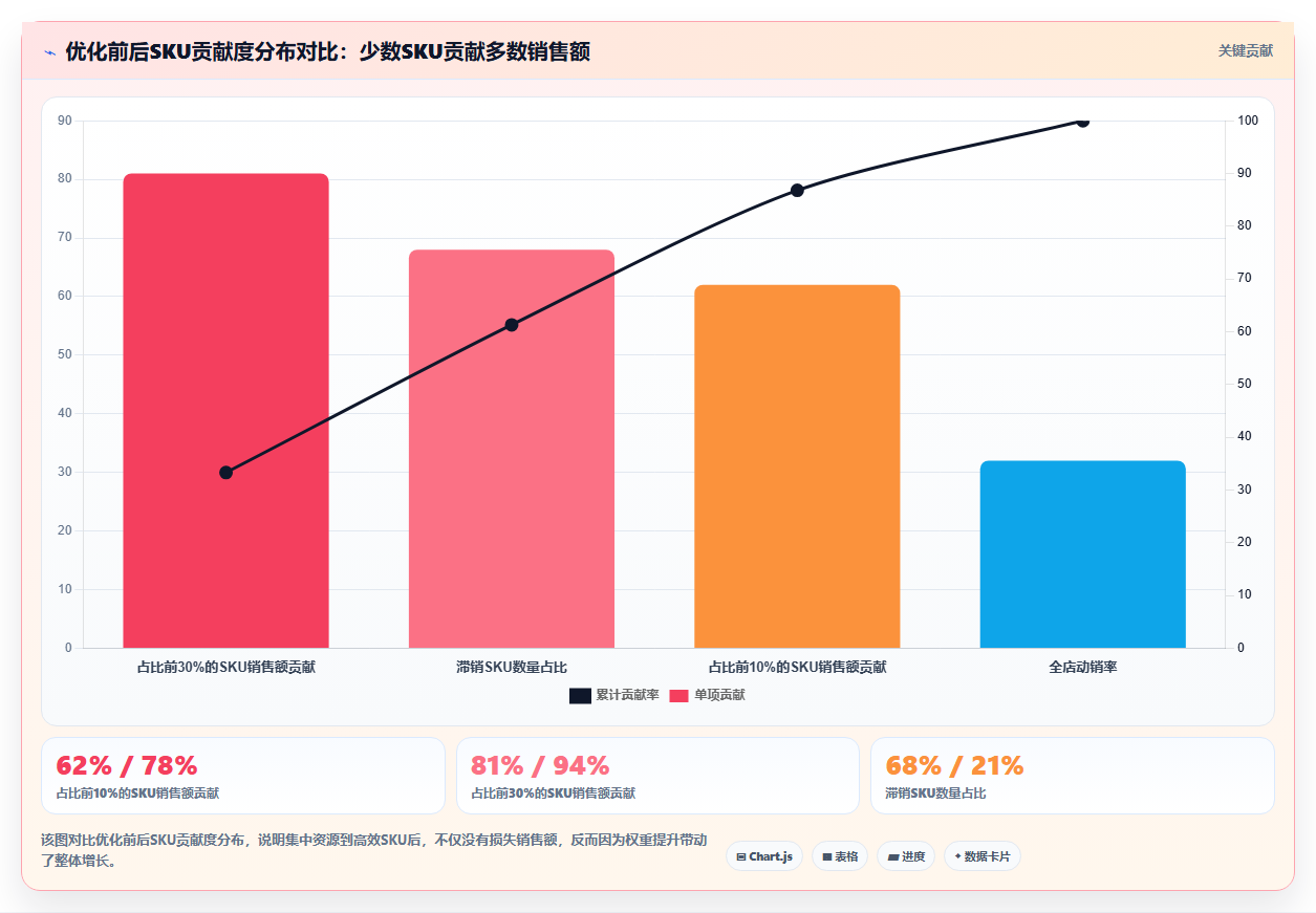数据库存权重方案 依托库存数据提升店铺权重方案