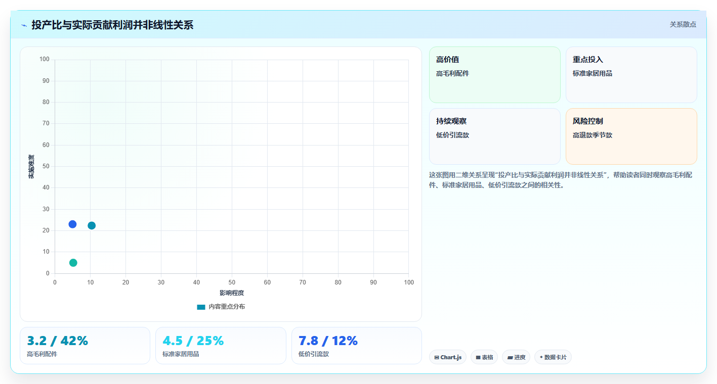 天猫数据:财务人员标准化教程:用经营诊断复制看清流量来源