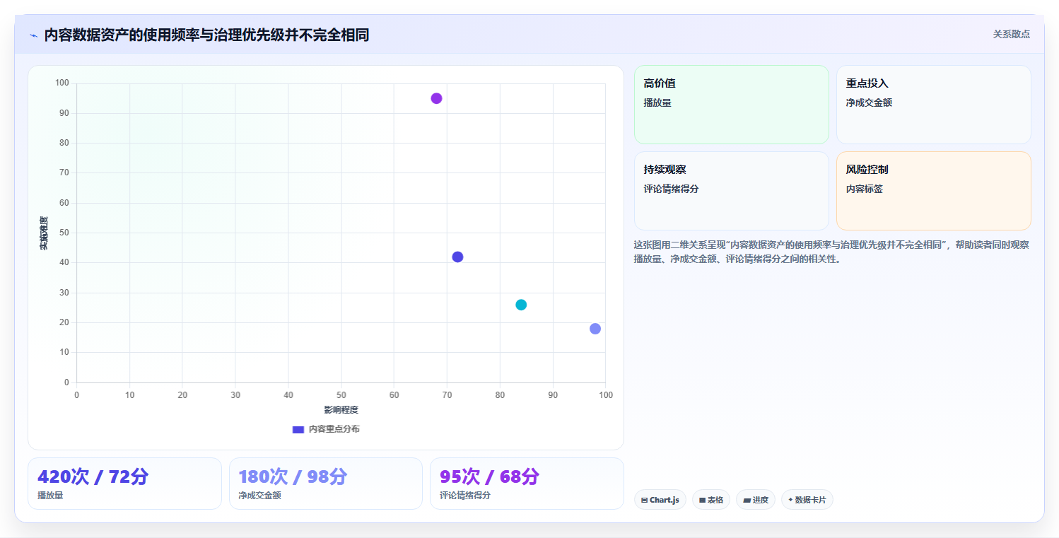 抖音数据分析与主动元数据：让数据目录活起来