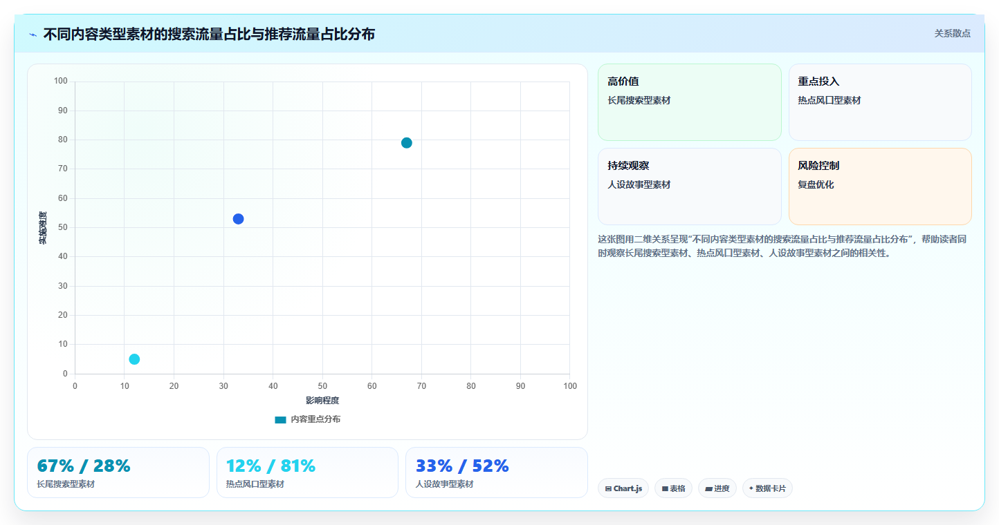 数据库存短视频优化 优化短视频引流适配库存调整