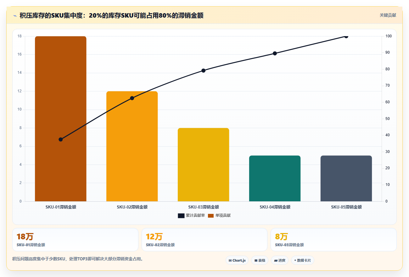 电商进销存月报分析 月度进销存数据精准复盘分析