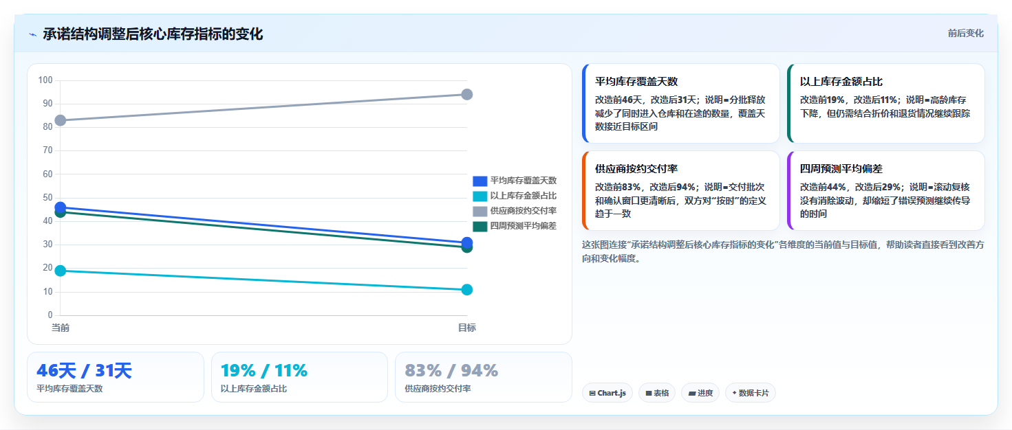 电商采购平台：电商卖家评估框架：合同管理是否真正带来减少库存压力