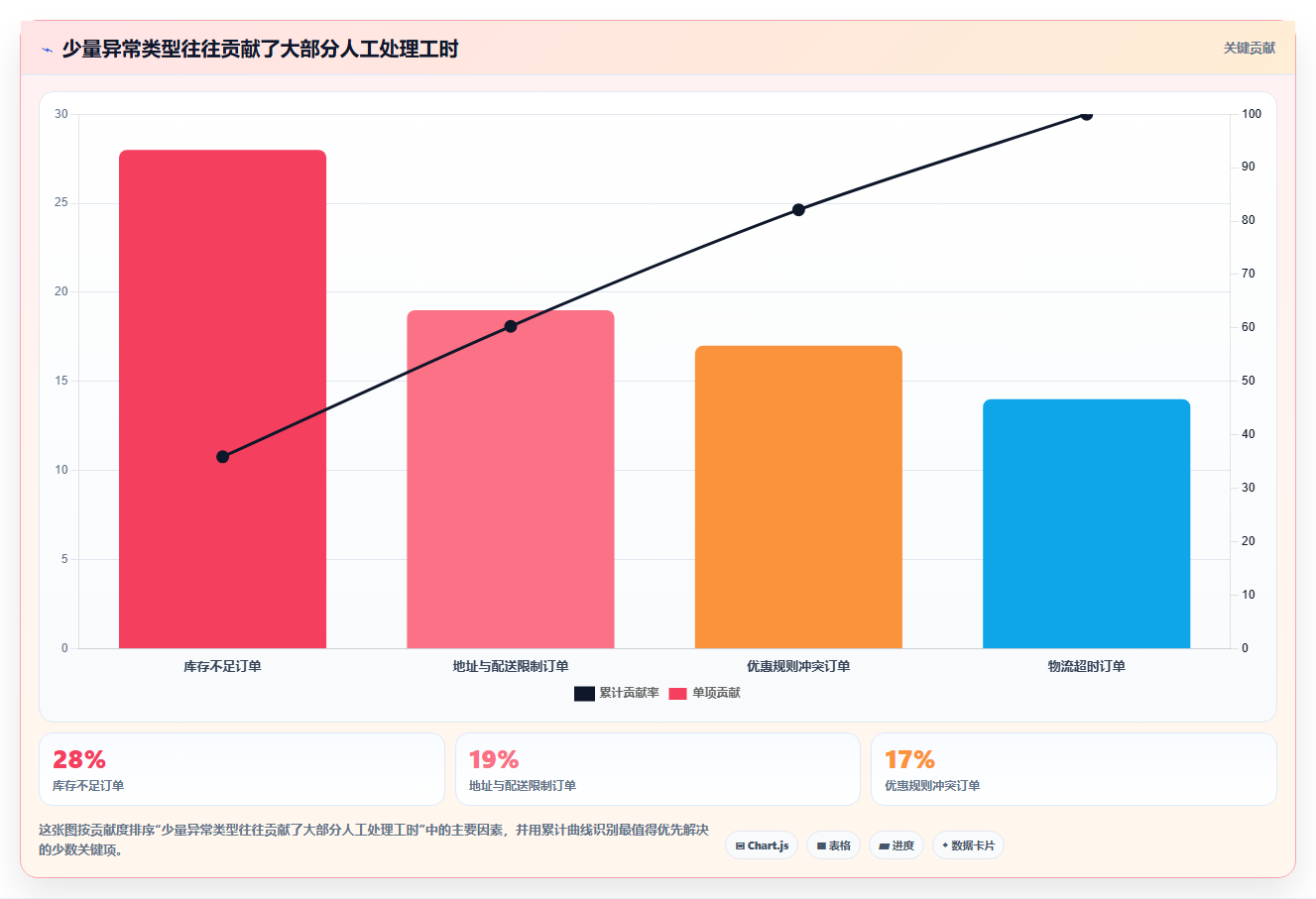b2c电商系统:品牌商家场景拆解:精细化运营如何做到缩短处理时间