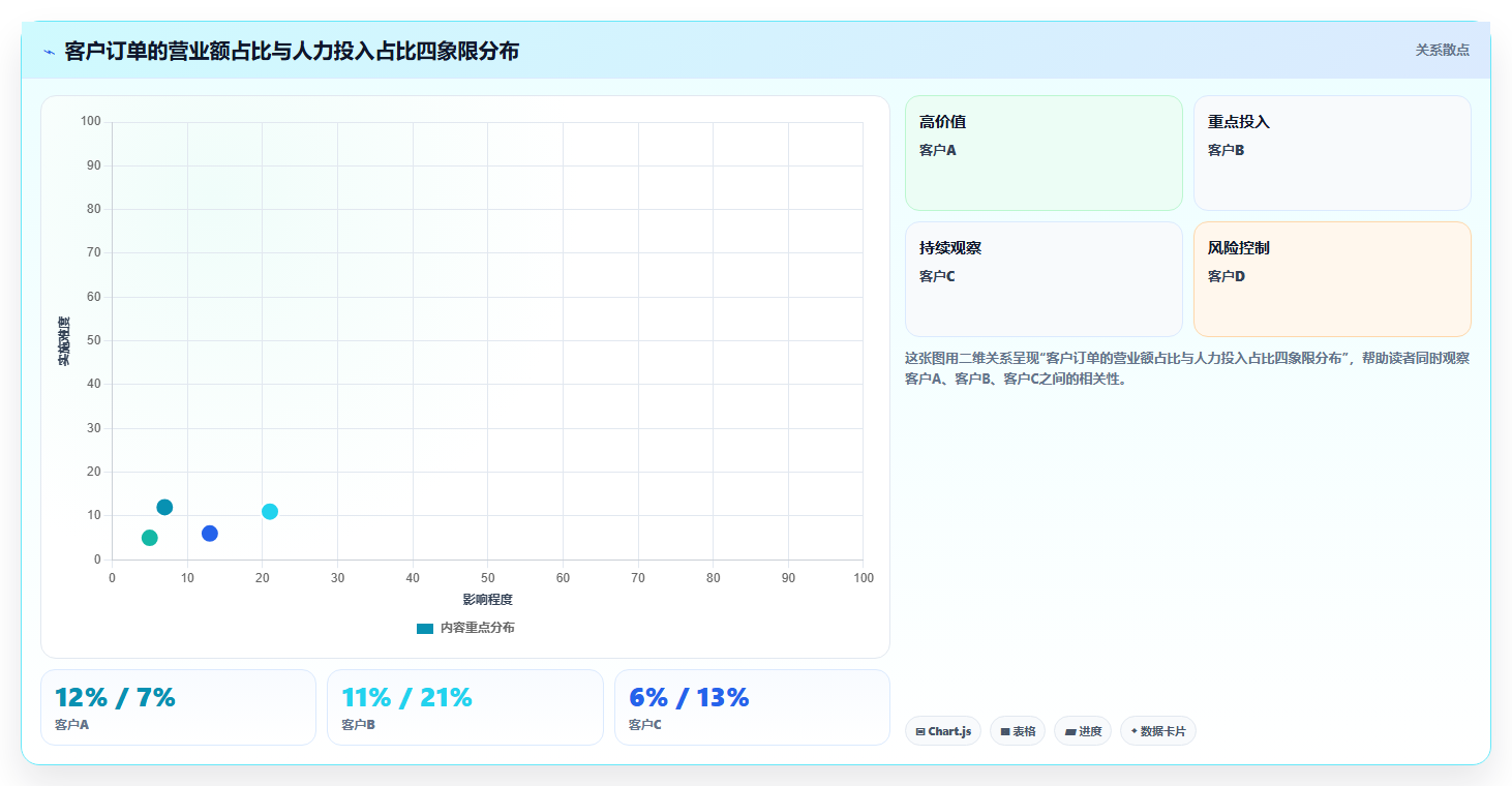 营业额分析降本方案 降本增效提升营业额净利润