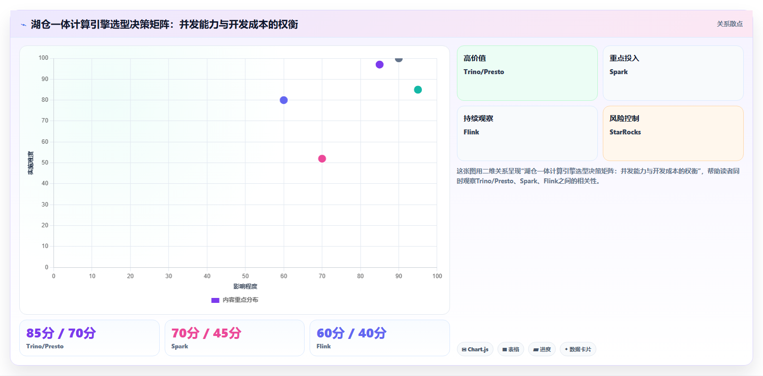 数据分析数据湖建设,湖仓一体怎么落地