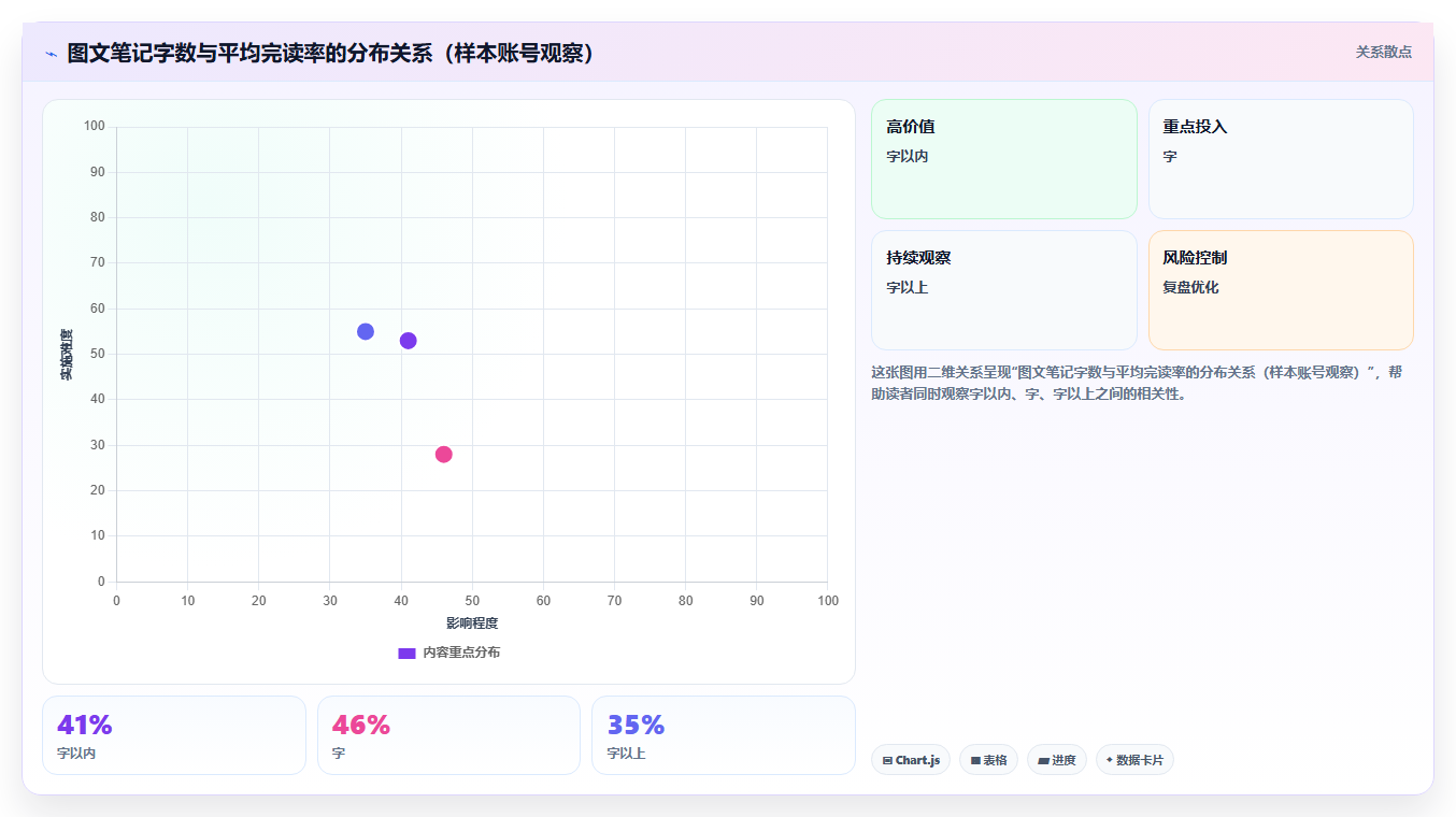 小红书数据分析文案优化技巧 优质文案提升留存互动